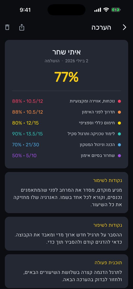 הערכת מאמן שהושלמה: ציון כולל של 77%, ציון לכל קטגוריה, ונקודות לשימור ולשיפור