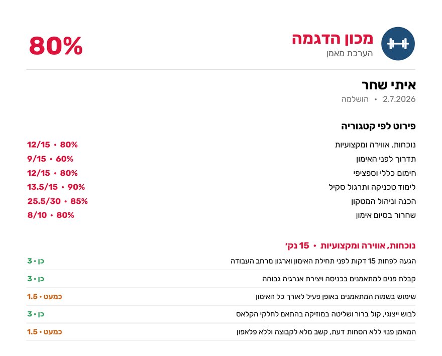 דוח PDF של הערכת מאמן: הלוגו והשם של המכון, ציון כולל של 80%, ופירוט לפי קטגוריה ולפי שאלה