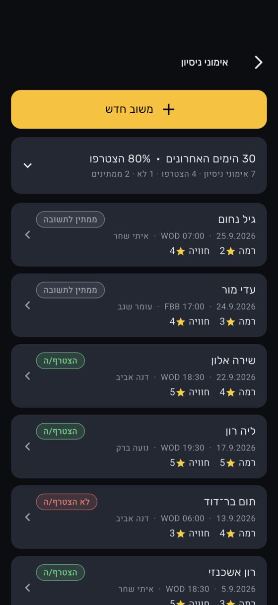 רשימת אימוני הניסיון: 80% הצטרפו ב־30 הימים האחרונים, ולכל מתאמן ניסיון המאמן, השיעור, הרמה והחוויה, ואם הצטרף
